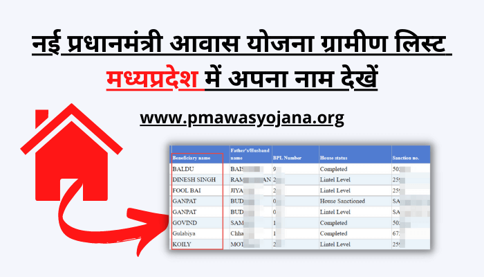 pm-awas-yojana-gramin-list-madhya-pradesh